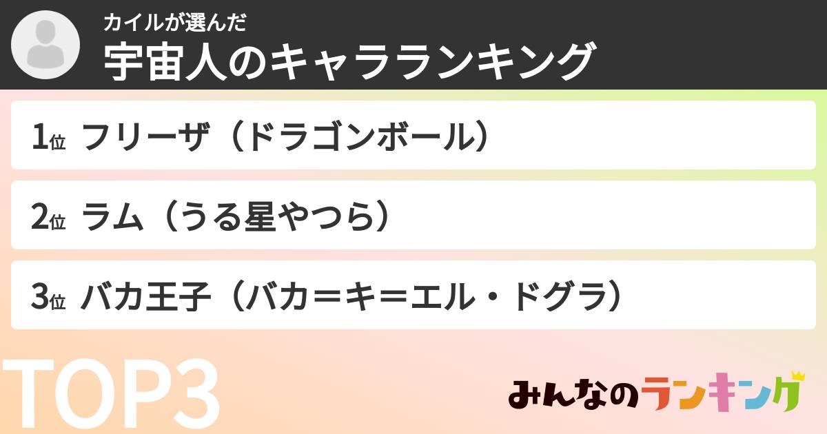 カイルさんの「宇宙人のキャラランキング」