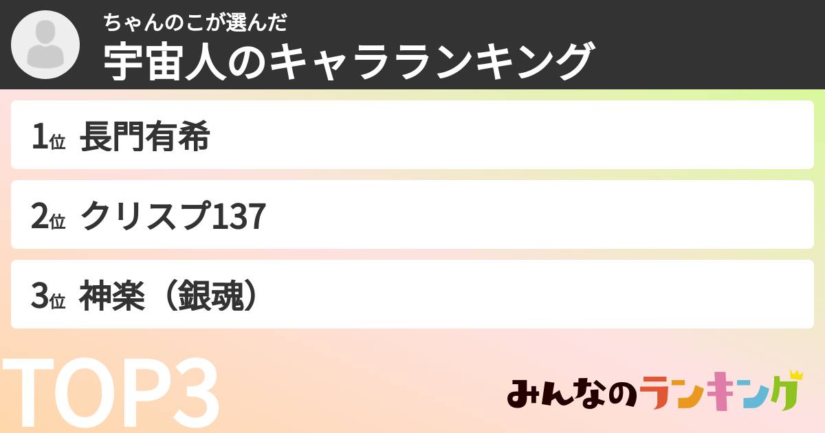ちゃんのこさんの「宇宙人のキャラランキング」
