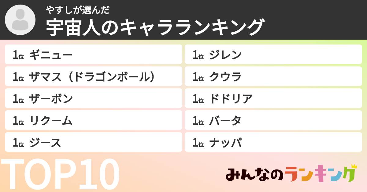 やすしさんの「宇宙人のキャラランキング」