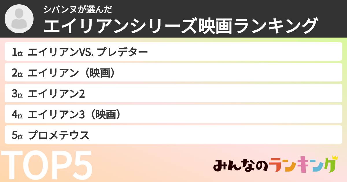 シバンヌさんの「エイリアンシリーズ映画ランキング」