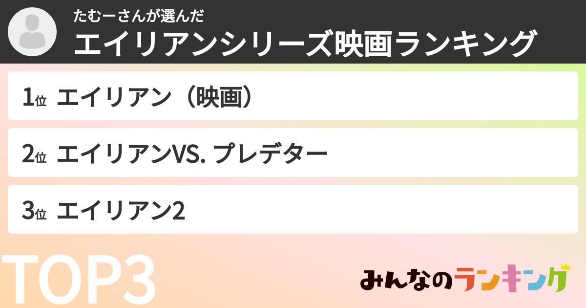 たむーさんさんの「エイリアンシリーズ映画ランキング」