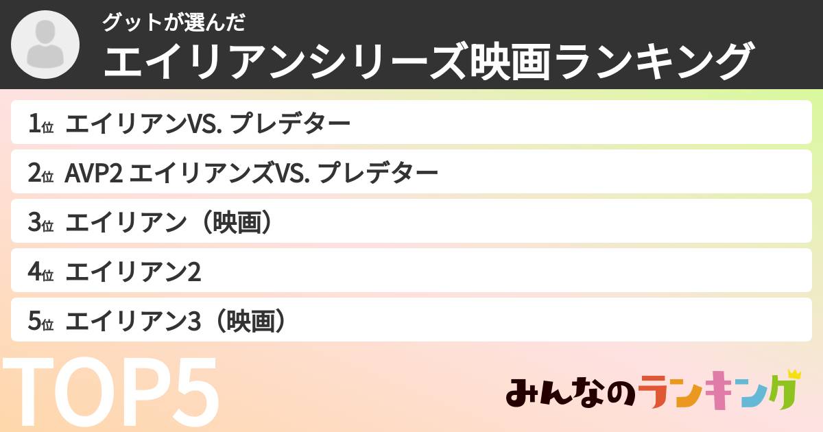 グットさんの「エイリアンシリーズ映画ランキング」