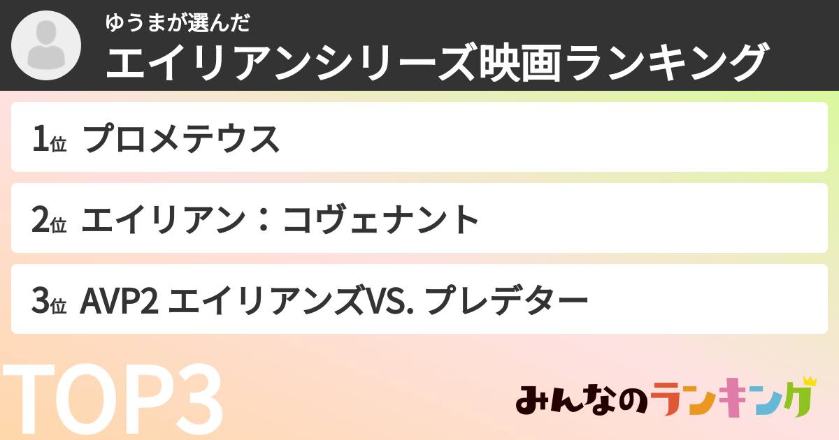 ゆうまさんの「エイリアンシリーズ映画ランキング」