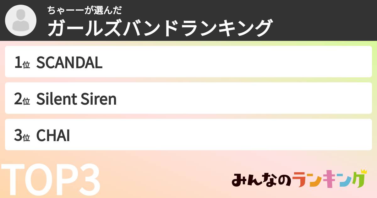 ちゃーーさんの「ガールズバンドランキング」