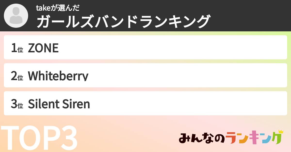 takeさんの「ガールズバンドランキング」