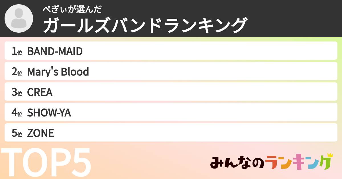 ぺぎぃさんの「ガールズバンドランキング」