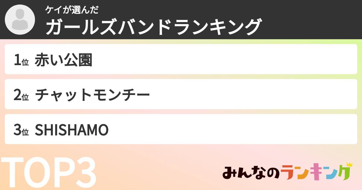 ケイさんの「ガールズバンドランキング」