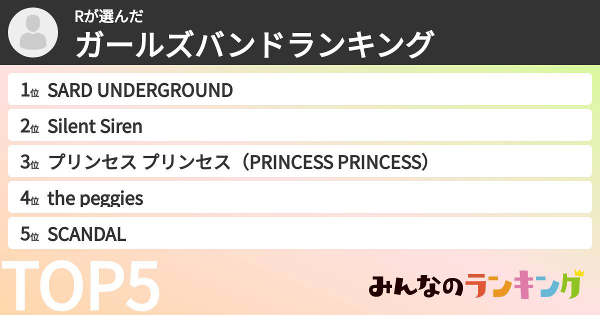 Rさんの「ガールズバンドランキング」