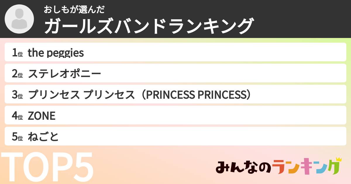おしもさんの「ガールズバンドランキング」