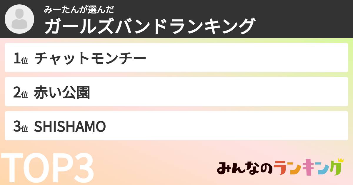 みーたんさんの「ガールズバンドランキング」
