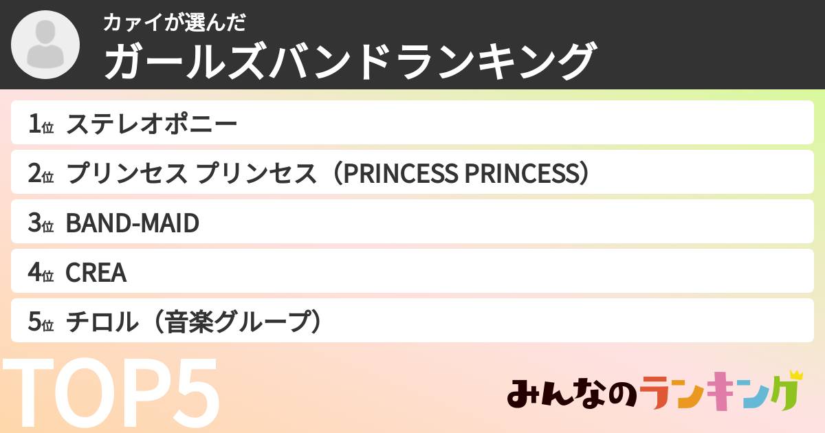 カァイさんの「ガールズバンドランキング」