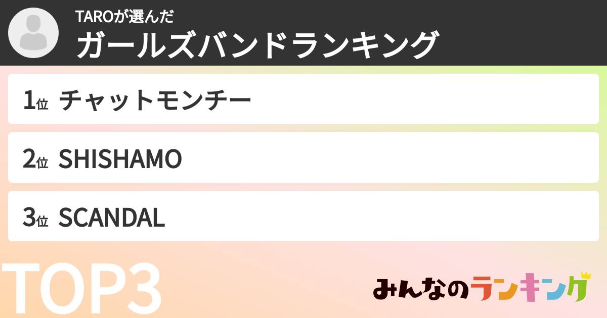 TAROさんの「ガールズバンドランキング」