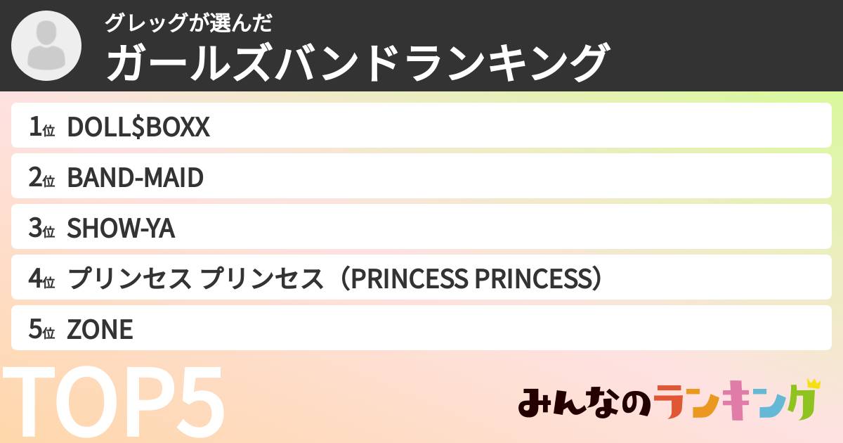 グレッグさんの「ガールズバンドランキング」