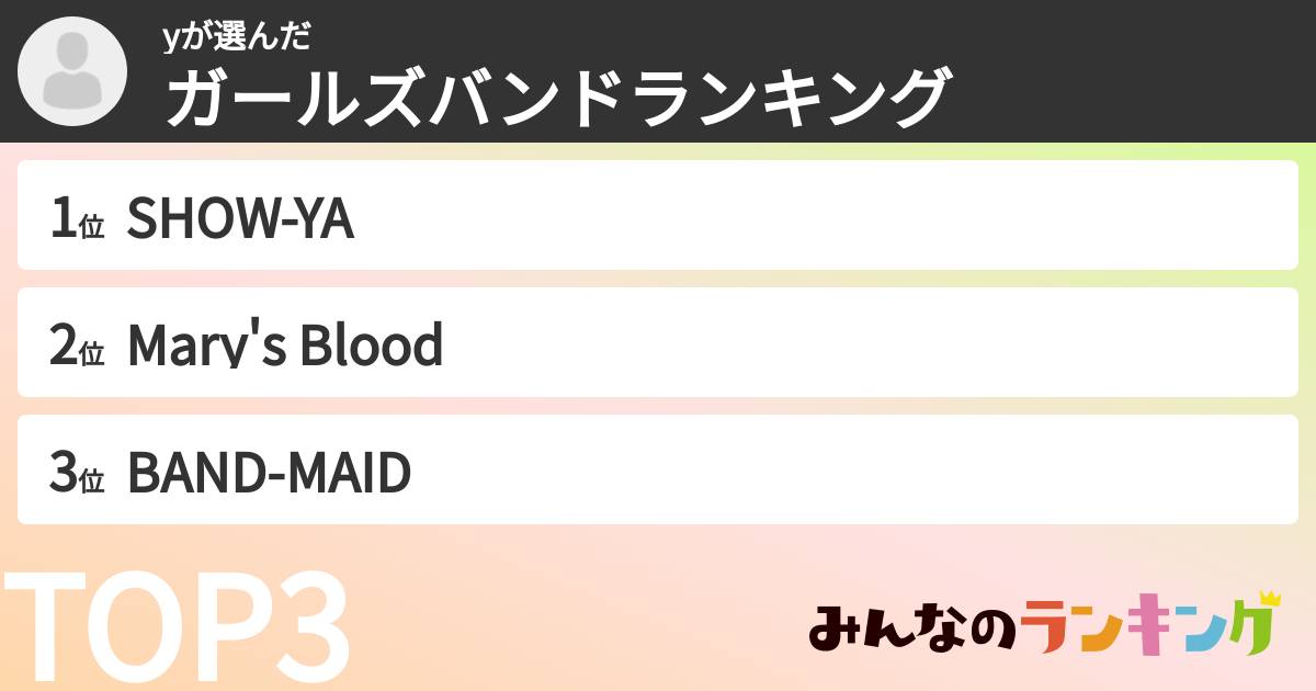 yさんの「ガールズバンドランキング」
