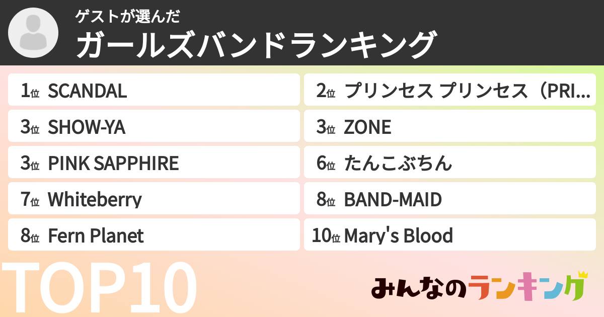 ゲストさんの「ガールズバンドランキング」