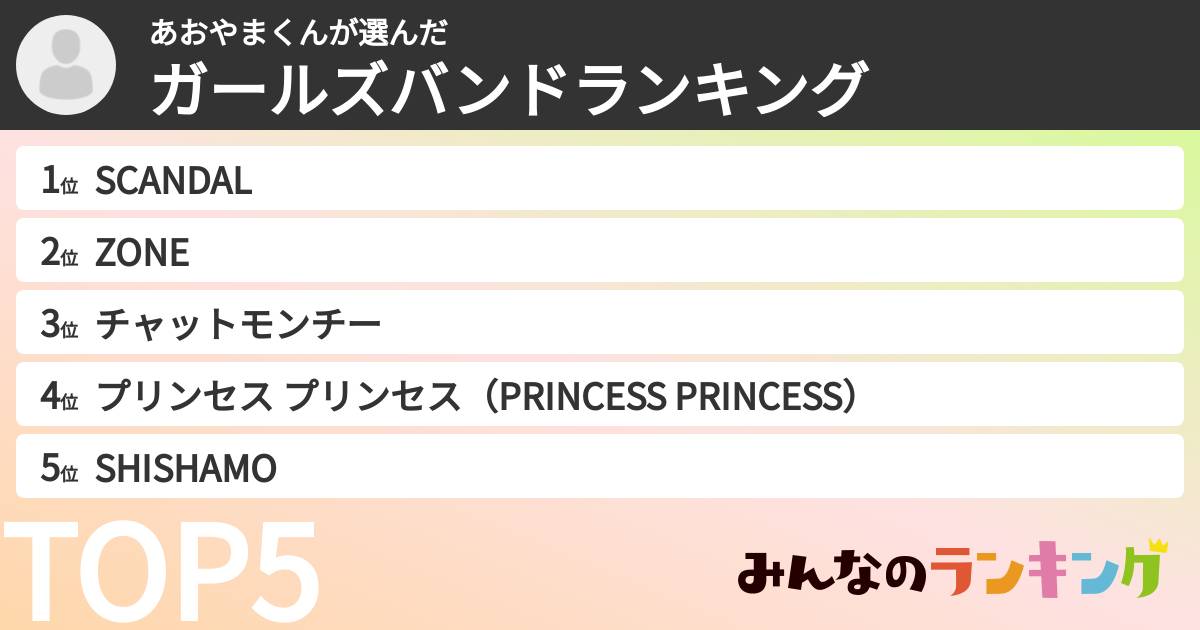 あおやまくんさんの「ガールズバンドランキング」