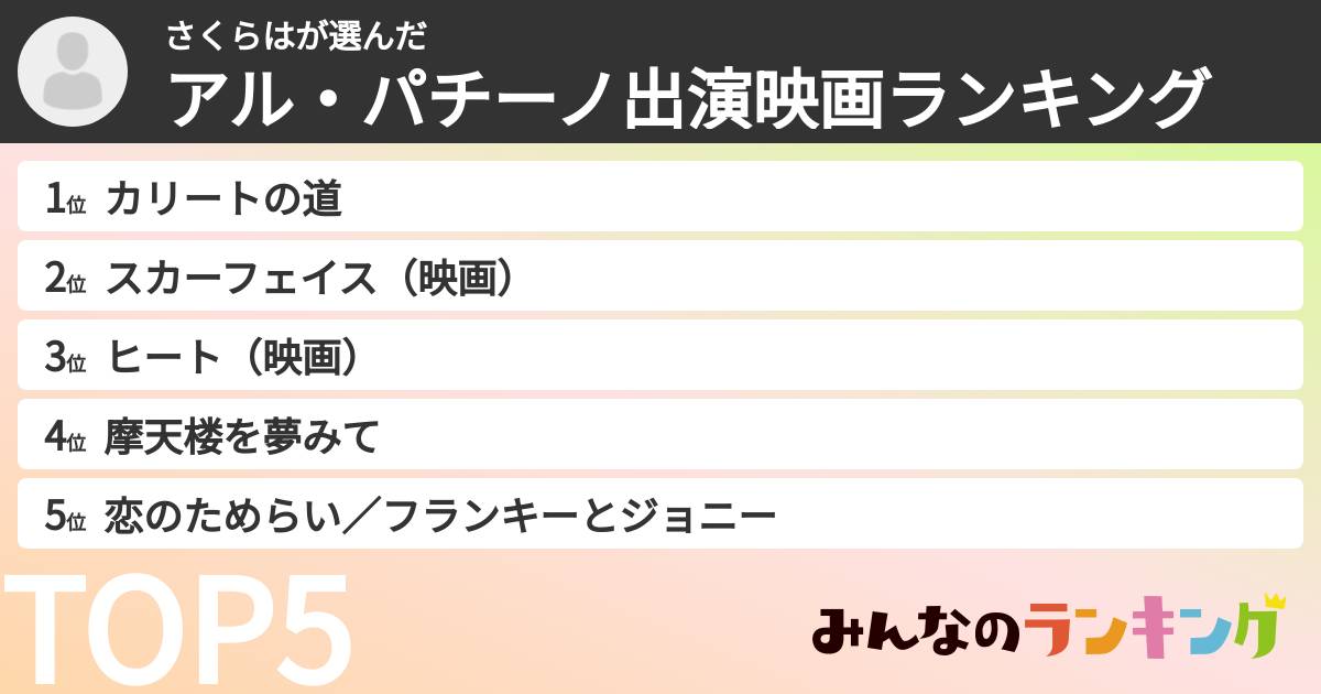 さくらはさんの「アル・パチーノ出演映画ランキング」