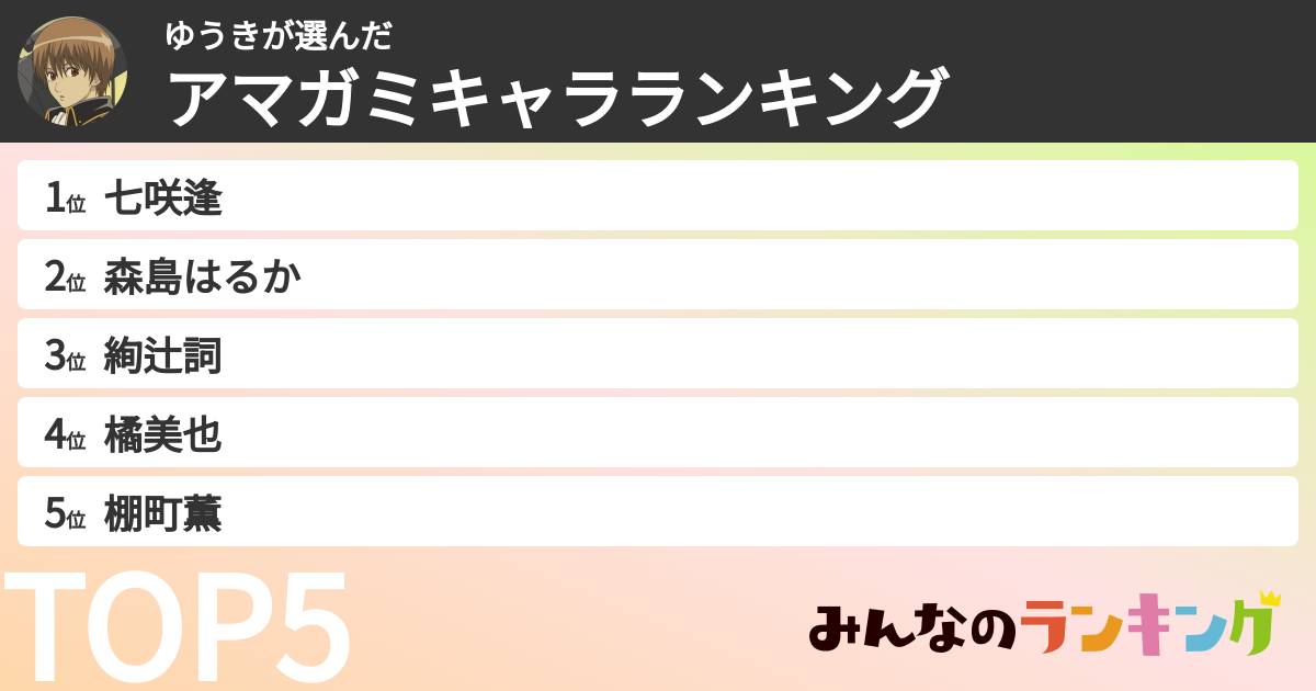 ゆうきさんの「アマガミキャラランキング」