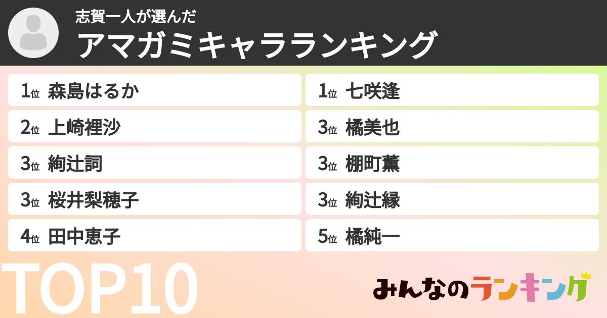 志賀一人さんの「アマガミキャラランキング」