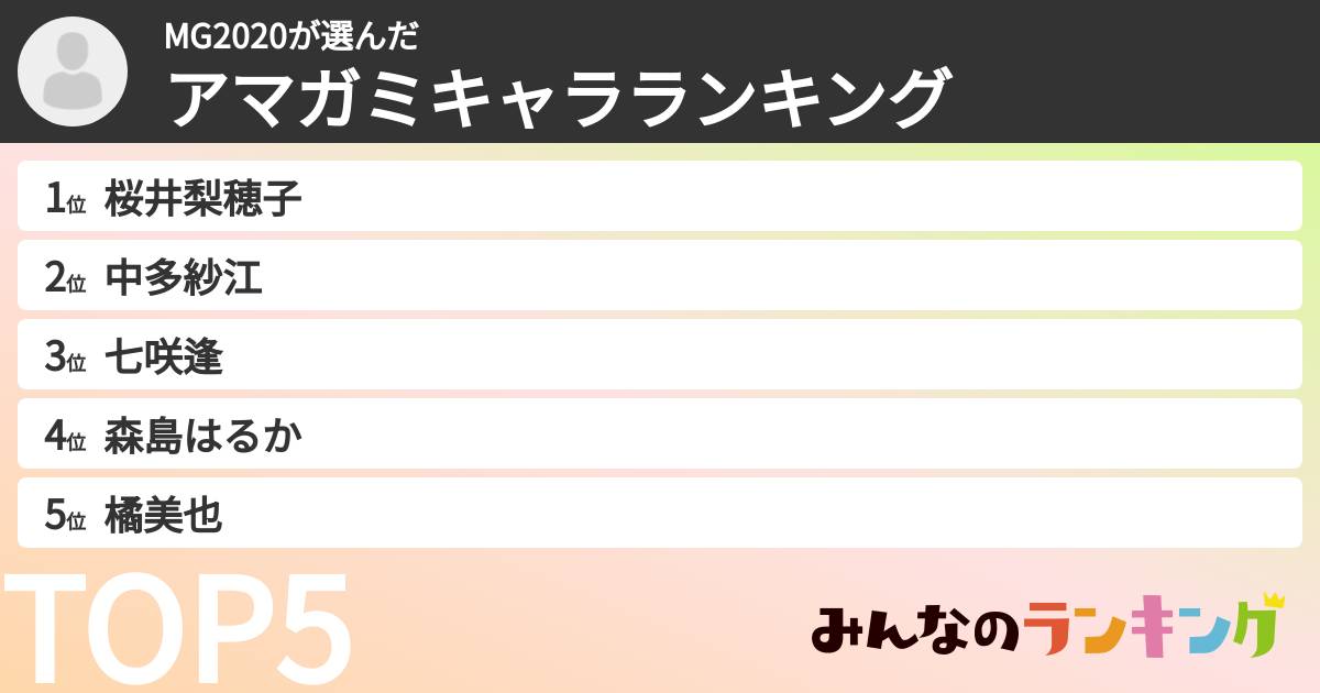 MG2020さんの「アマガミキャラランキング」