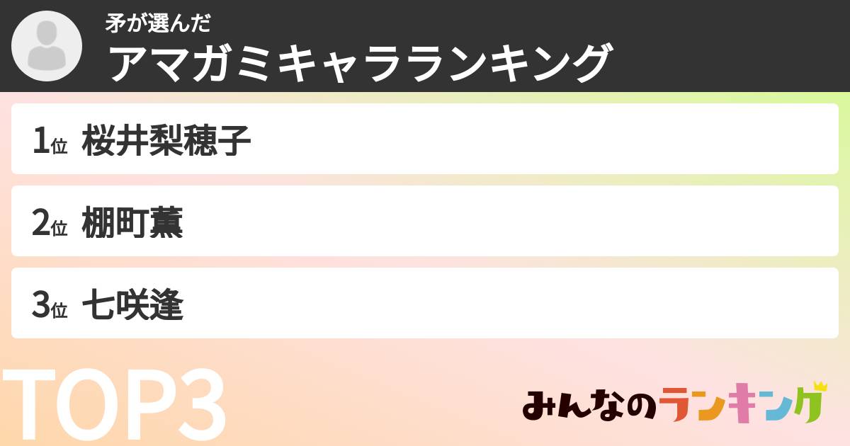矛さんの「アマガミキャラランキング」
