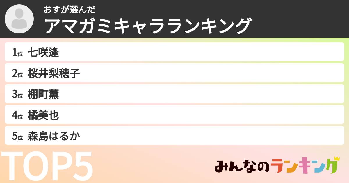 おすさんの「アマガミキャラランキング」