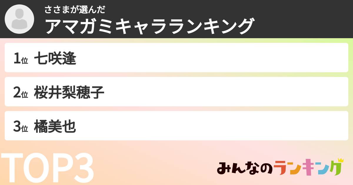 ささまさんの「アマガミキャラランキング」