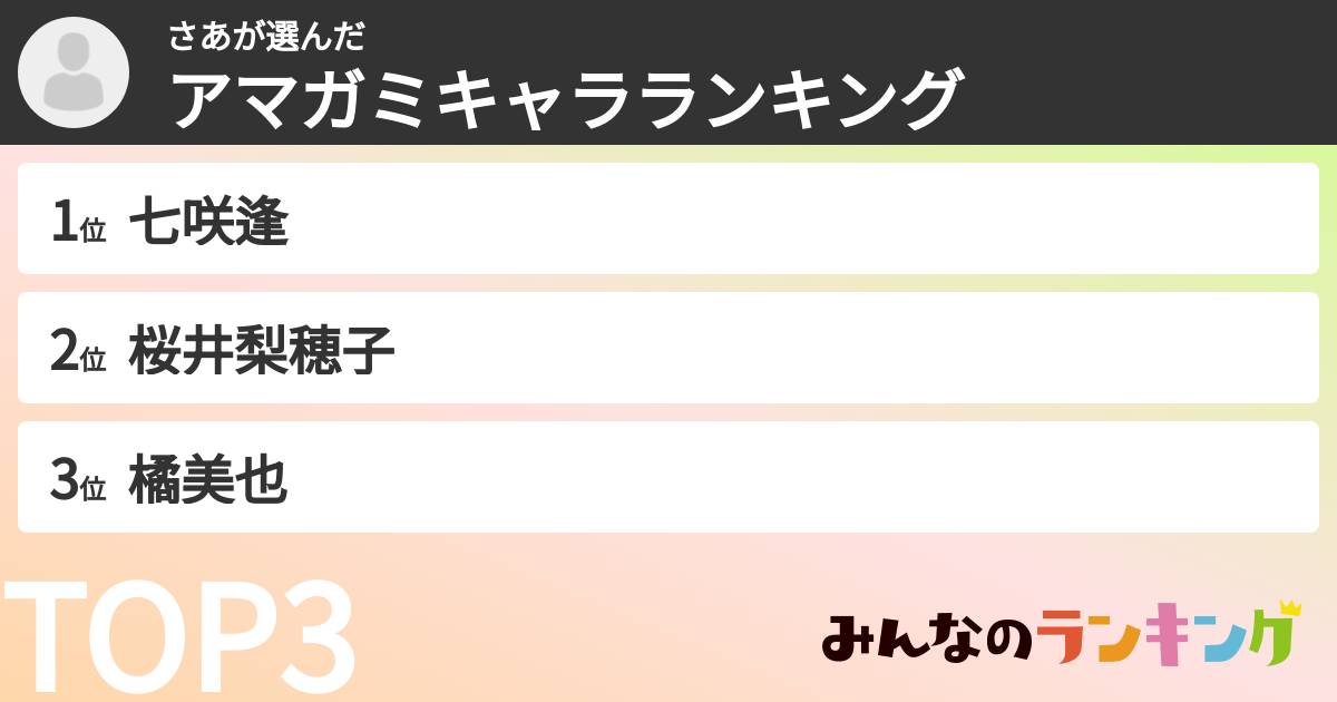 さあさんの「アマガミキャラランキング」
