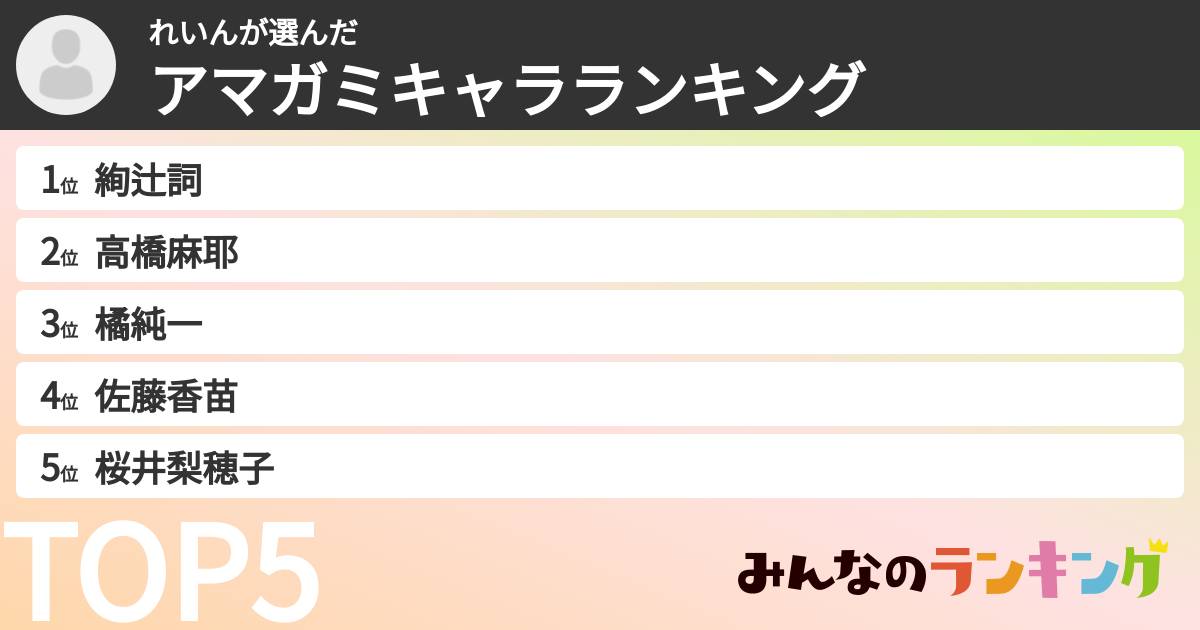 れいんさんの「アマガミキャラランキング」
