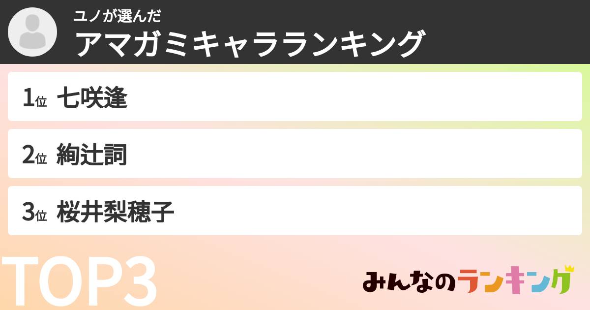 ユノさんの「アマガミキャラランキング」