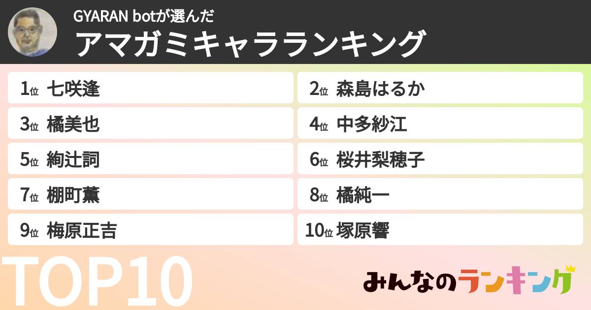 GYARAN botさんの「アマガミキャラランキング」