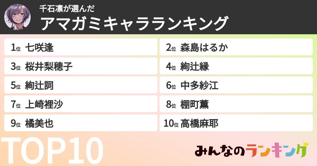 千石凛さんの「アマガミキャラランキング」