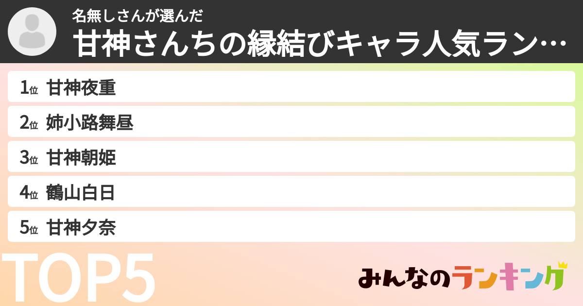 名無しさんさんの「甘神さんちの縁結びキャラ人気ランキング」
