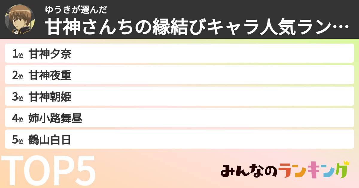 ゆうきさんの「甘神さんちの縁結びキャラ人気ランキング」