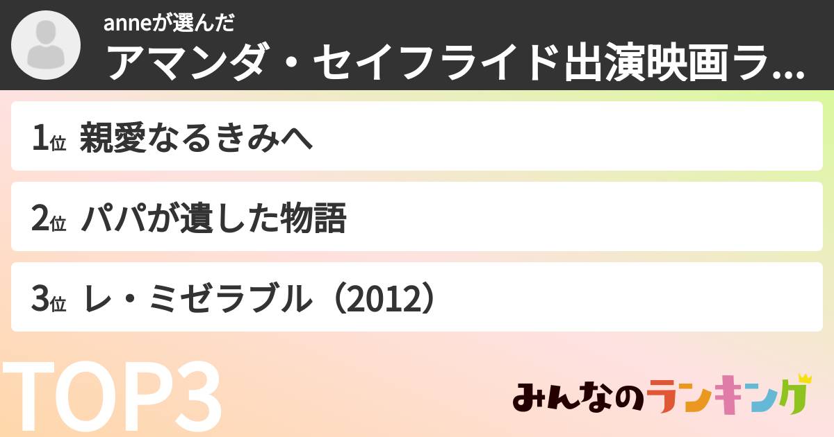 anneさんの「アマンダ・セイフライド出演映画ランキング」