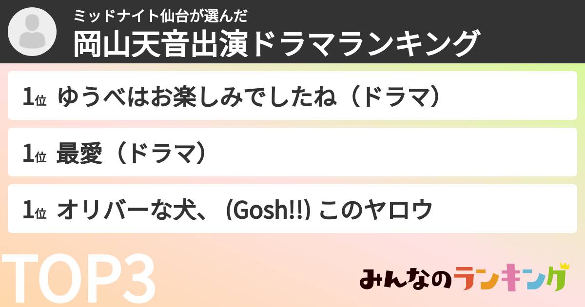 ミッドナイト仙台さんの「岡山天音出演ドラマランキング」