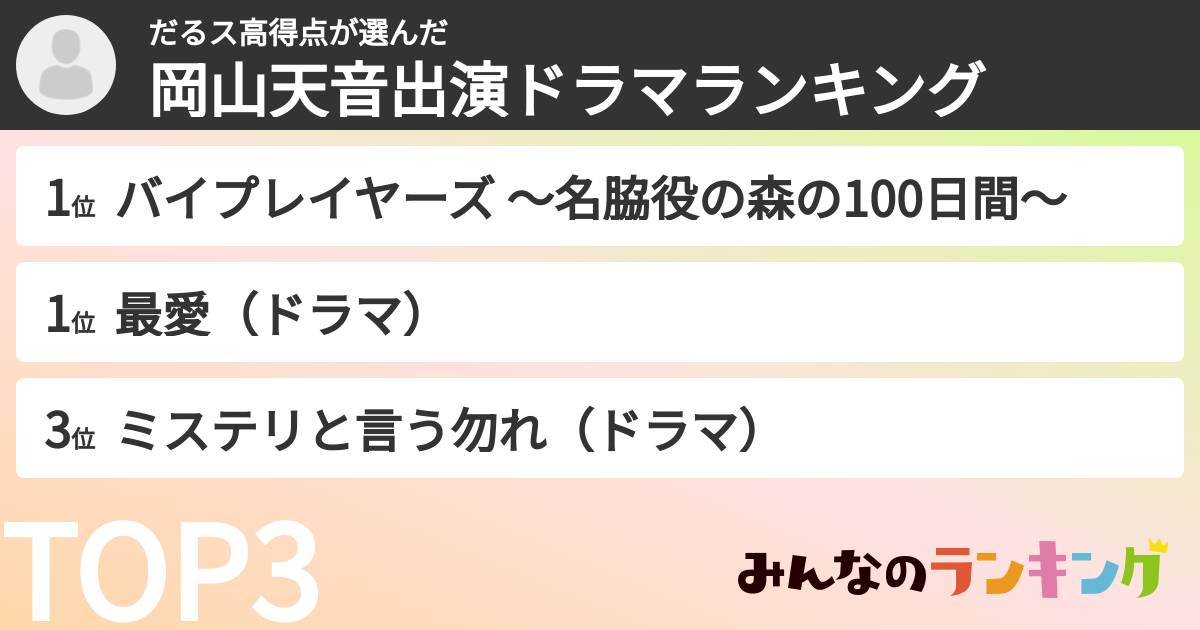 だるス高得点さんの「岡山天音出演ドラマランキング」