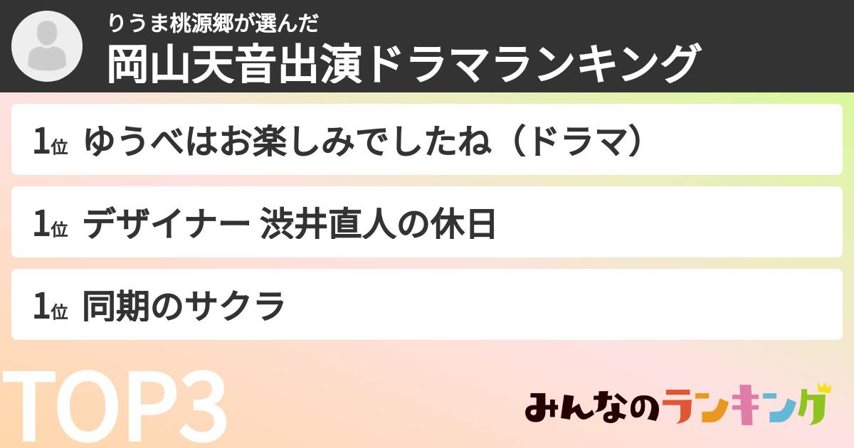 りうま桃源郷さんの「岡山天音出演ドラマランキング」