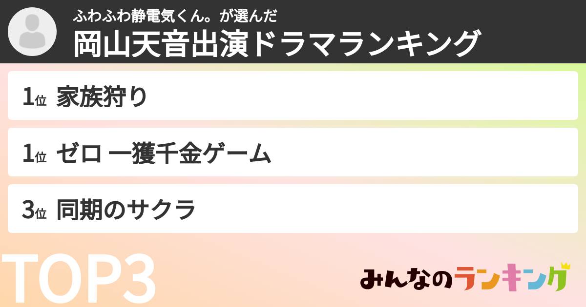 ふわふわ静電気くん。さんの「岡山天音出演ドラマランキング」
