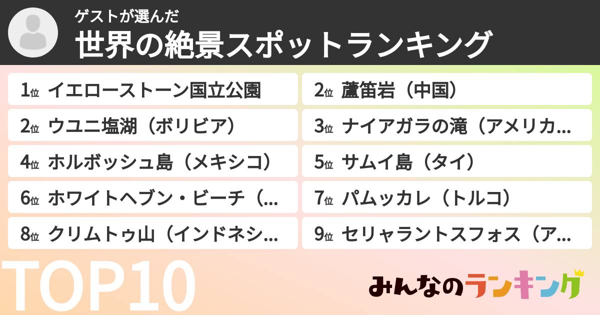 ゲストさんの「世界の絶景スポットランキング」