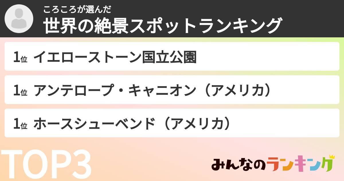 ころころさんの「世界の絶景スポットランキング」