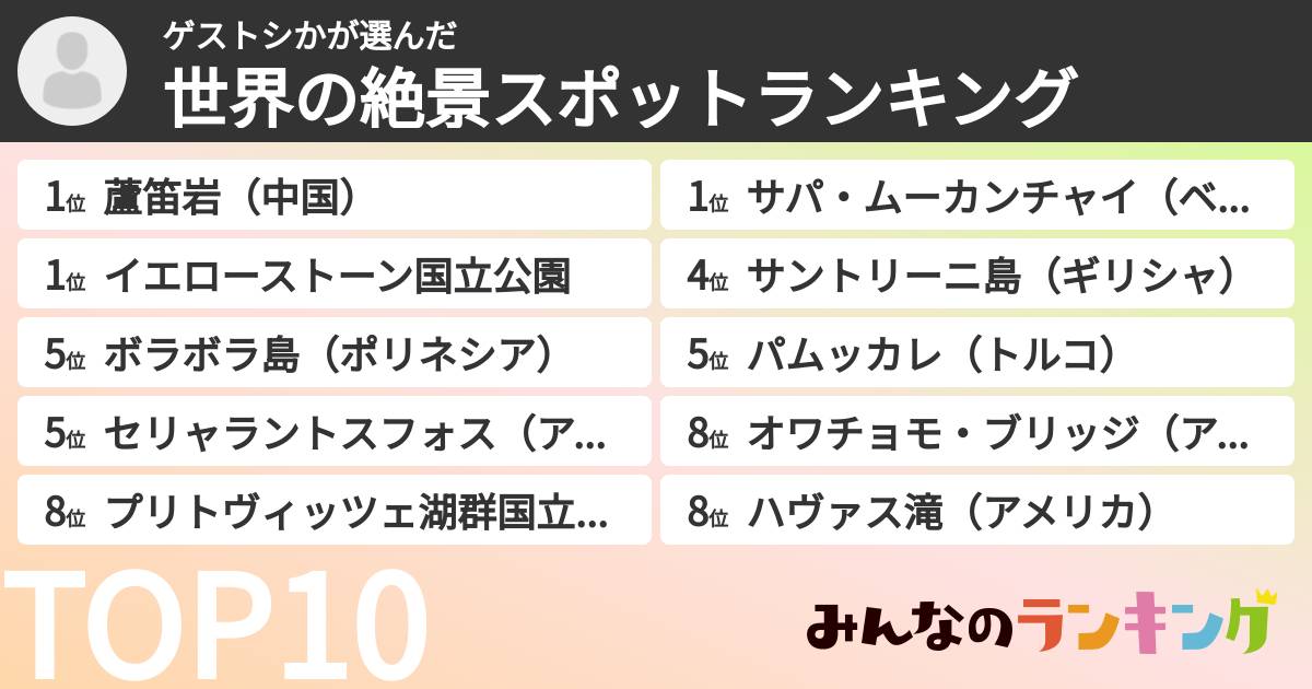 ゲストシかさんの「世界の絶景スポットランキング」