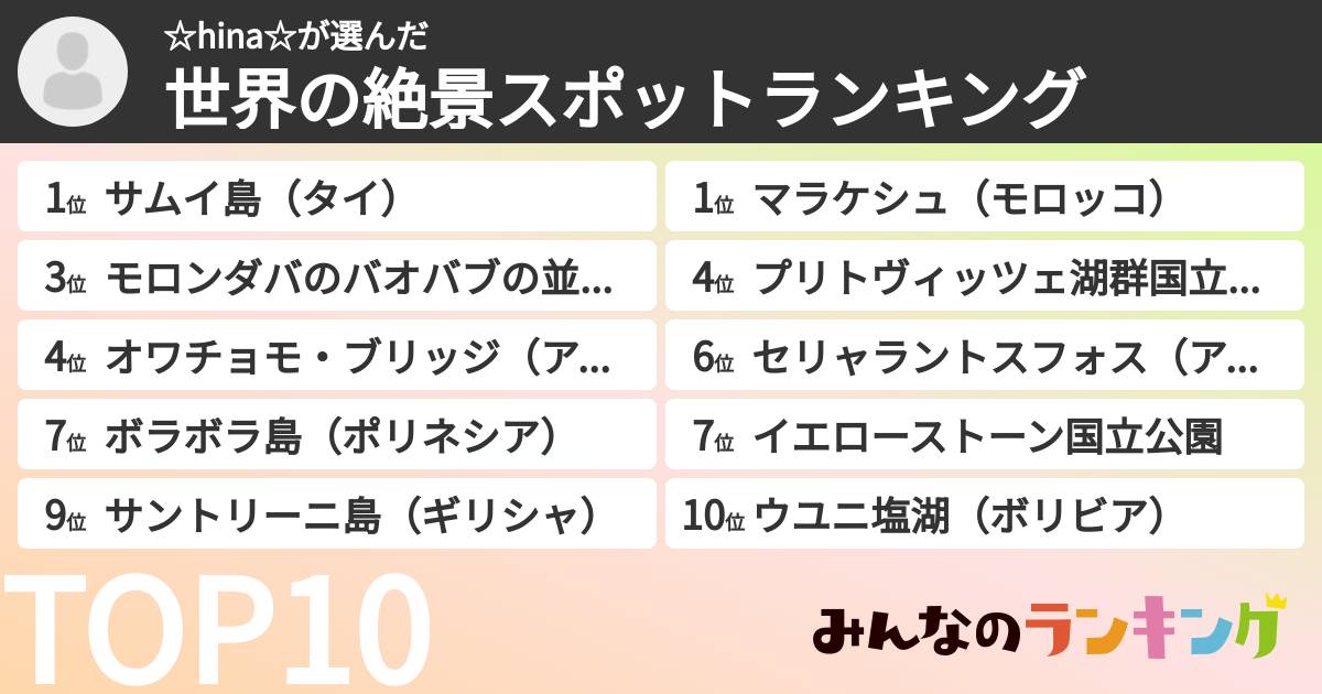 ☆hina☆さんの「世界の絶景スポットランキング」