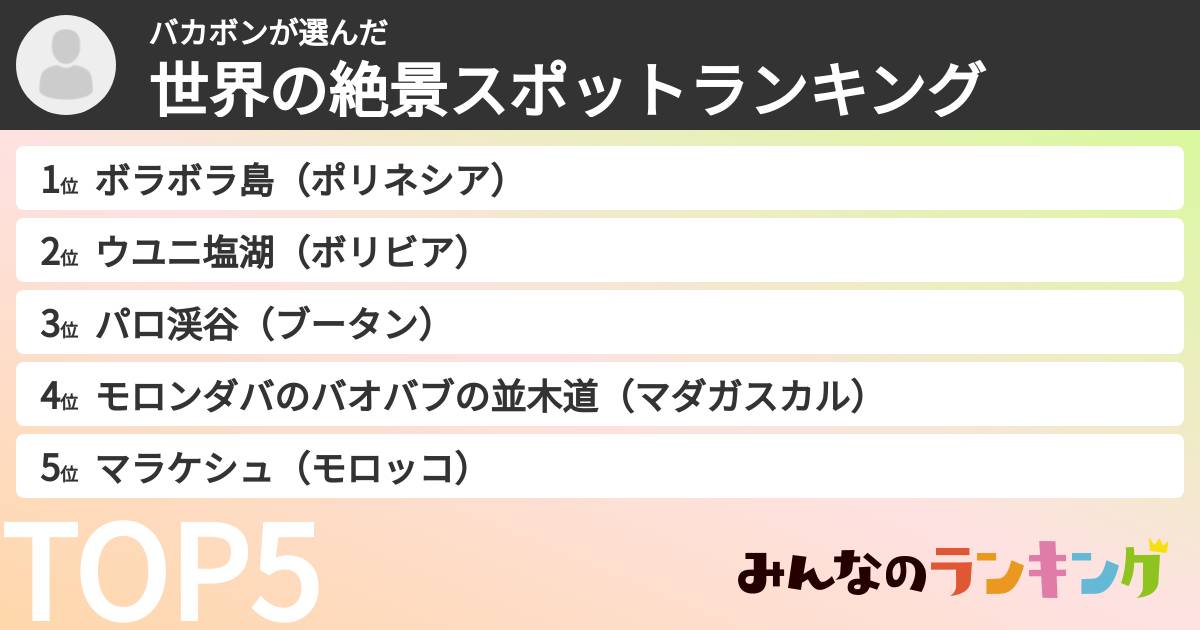 バカボンさんの「世界の絶景スポットランキング」