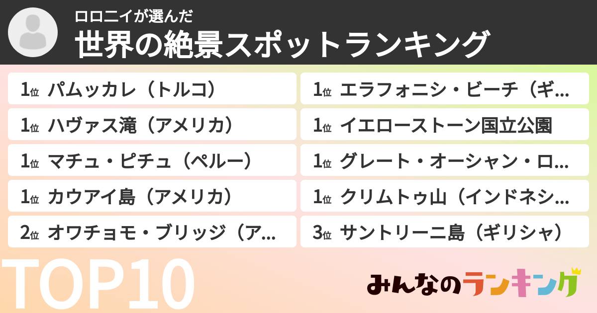 ロロ二イさんの「世界の絶景スポットランキング」
