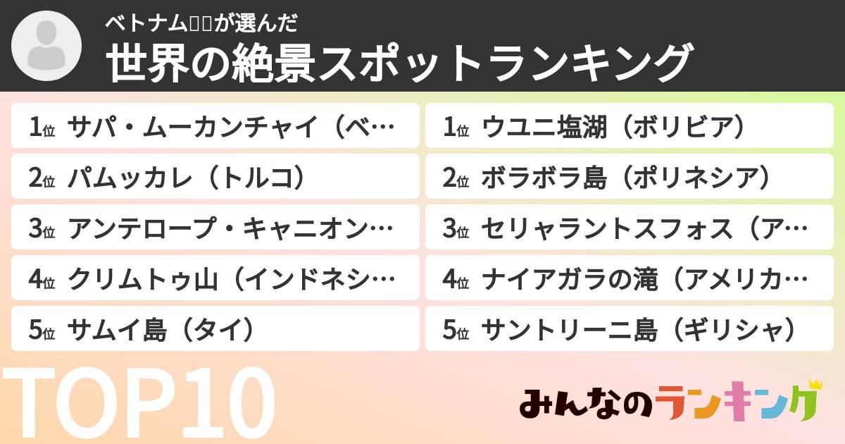 ベトナム🇻🇳さんの「世界の絶景スポットランキング」