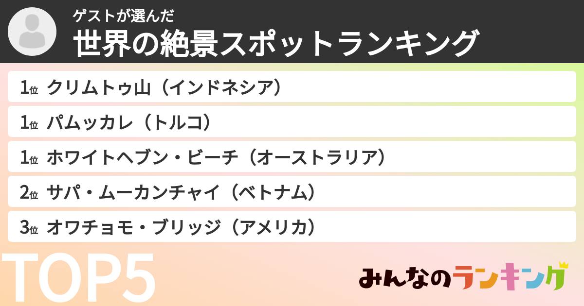 ゲストさんの「世界の絶景スポットランキング」