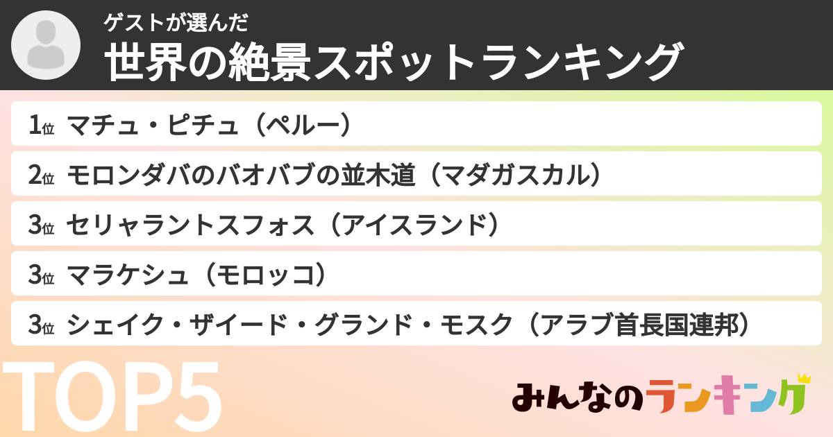 ゲストさんの「世界の絶景スポットランキング」