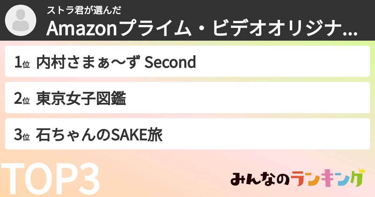 ストラ君さんの「Amazonプライム・ビデオオリジナル作品ランキング」