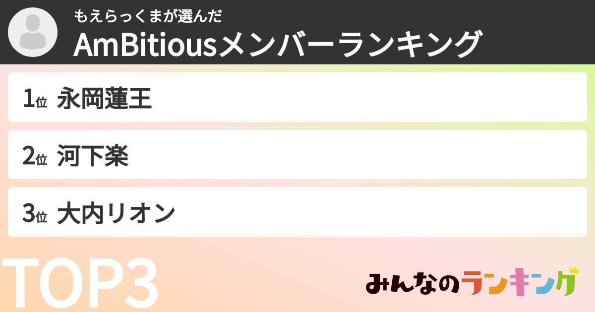 もえらっくまさんの「AmBitiousメンバーランキング」